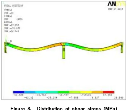 Figure 8.  Distribution of shear stress (MPa) 