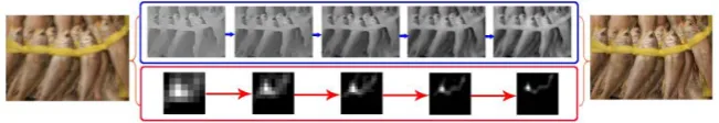Figure 1. The image reconstruction process. The first line shows the image structure and the second line shows their corresponding kernel