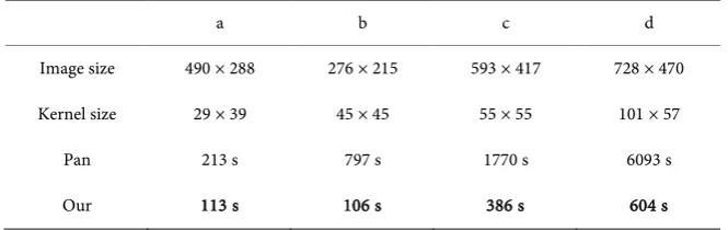 Table 1. The contrast to Pan [7] in time (s: seconds).