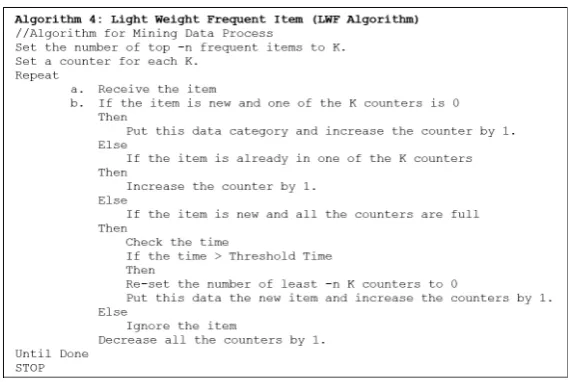 Figure 6. Lightweight frequent item algorithm [2]. 