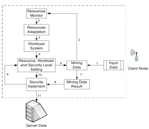 Figure 2. ARSy framework. 