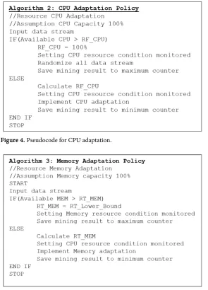 Figure 4. Pseudocode for CPU adaptation. 