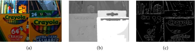 Figure 1. Visual effects of depth estimation and occlusion detection. (a) Input image; Wang’s depth estimation;(b)  (c) Wang’s occlusion detection 