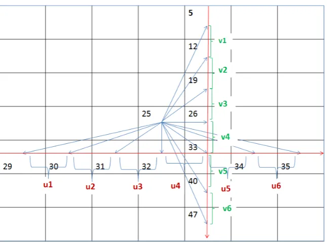 Figure 2. Flow chart of optical flow detection in light field. 