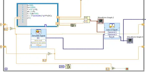 Fig. 1.Switching Signal of Proposed RPWM Technique   