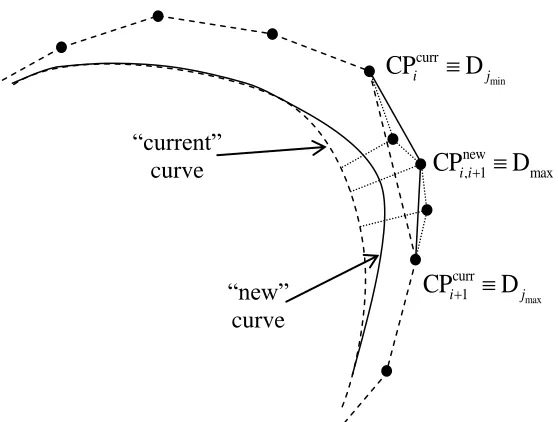 Figure   2.7: Control polygon deformation through local modification. ‎