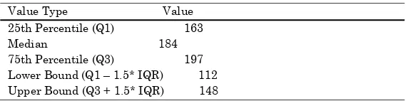 Table 4 Total Student QTI Distribution Summary 