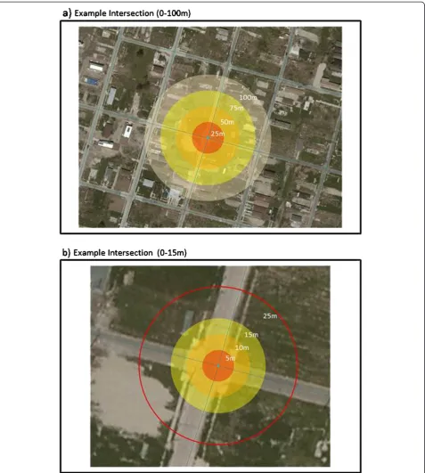 Figure 3 The context of disruption. a) For a sample intersection, the centroid of the intersection was buffered at 25 m, 50 m, 75 m, and 100 m.b) Then, for the same intersection, the centroid was buffered at 5 m, 10 m, 15 m, and 15 m.