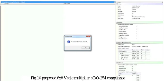 Fig.10 proposed 8x8 Vedic multiplier’s DO-254 compliance 