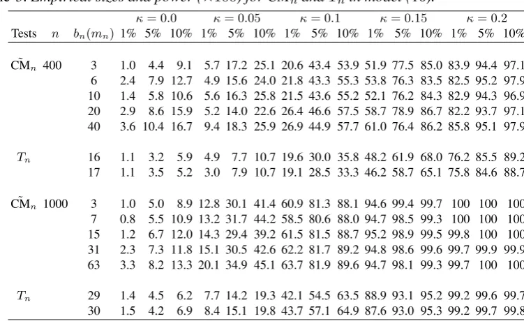 Table 3. Empirical sizes and power (×100) for CM˜κ = 0.0κ = 0.05