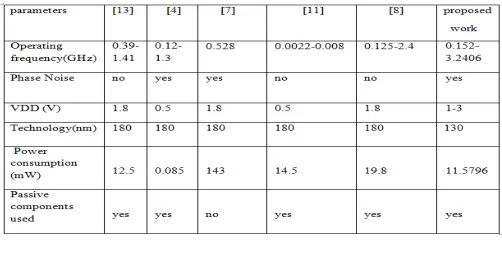 Table 2 Result comparison 