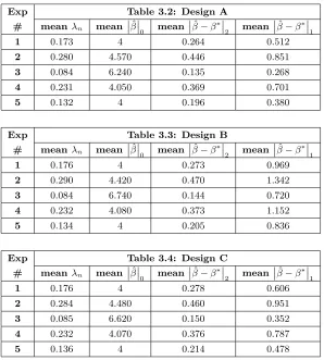 Table 3.2: Design Aˆ��