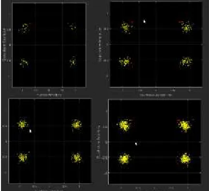 Fig 5:. BER Analysis 