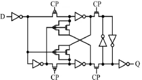 Fig 5 Adaptive-coupling type flip-flop  
