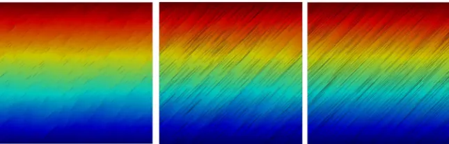 Figure 2. Distribution of concentration in geometries with θ = 0 and αϕ =1,10,40. The distribution of flakes is also visible