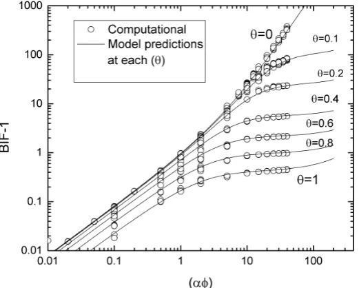 Figure 6. Predictions of Equation (7) (broken lines) showing its asymptotic approach to the experimental result represented by Equation (6) (solid line)