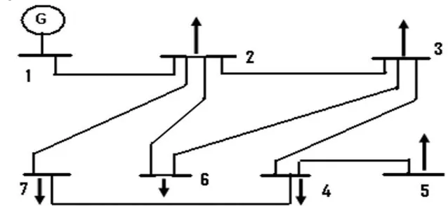 Figure 1: Line diagram of test bus system  