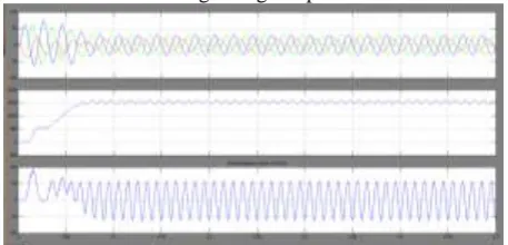 Fig 18 simulation wave form of three phase nine level inverter with induction motor stator current, speed and electromagnetic torque 