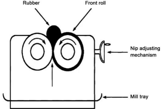 Figure 1. Rolling machine (The two roll mill, Farrell, Lancashire, England). 