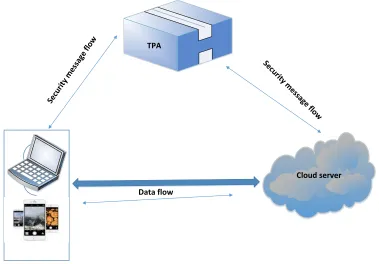 Figure 1: The architecture of the cloud storage service .