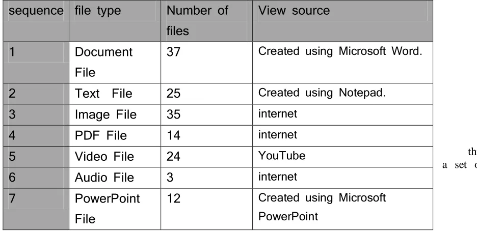 Table 1. The details of the files set used to evaluate the performance of the TPA 