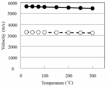 Figure 9. Temperature and the velocity. 