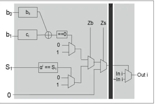 Fig. 5. Proposed Strength-Reduced Pipelined Parallel Chien search  