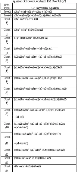 Table I Equation Of Power Constant FFM Over GF(2