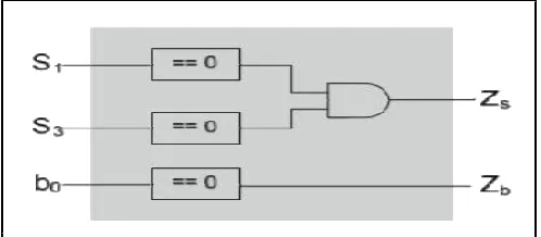 Fig. 6. Control Unit Block Diagram  
