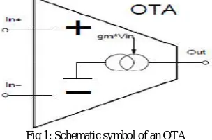 Fig 1: Schematic symbol of an OTA  