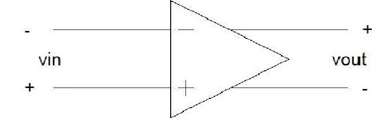 Fig 2: Differential input signal and differential output signal  