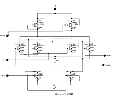 Fig 5: Fully differential amplifier with CMFB 
