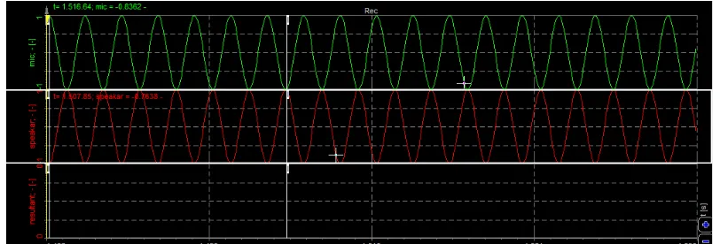 Fig 8. Shows the sinusoidal wave as primary noise produced from signal generator.   