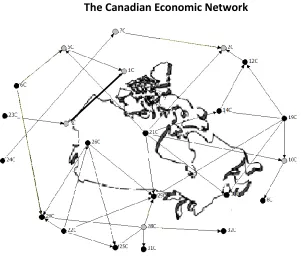 Figure 1 The Canadian Economic Network 