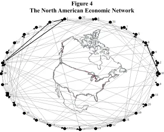 Figure 4 The North American Economic Network  