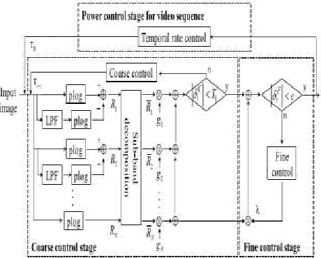 Figure 4: Block diagram of proposed method 