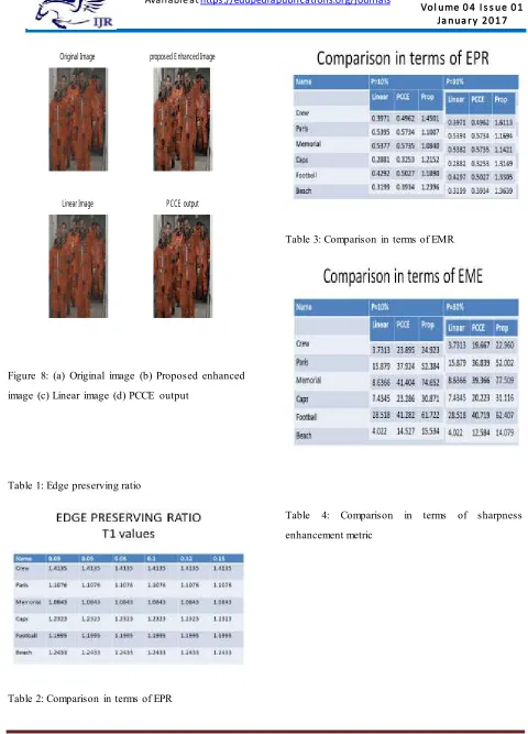 Table 2: Comparison in terms of EPR  