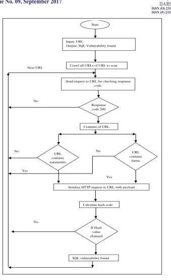 Fig 2. Proposed system 