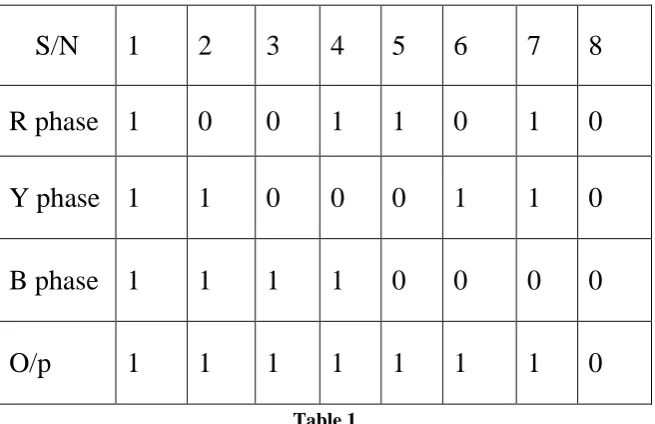 Table 1  