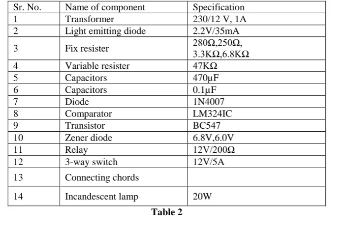 Figure 3 In automatic phase selector load is shifted on different phase according to availability of phase 