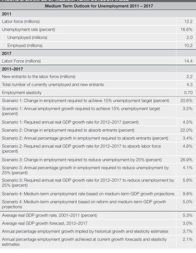 FIGURE 2. EXAMPLE OF MEDIUM-TERM OUTLOOK TABLE