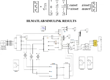 Fig 6.  MATLAB/SIMULINK model of the series connected VSC.  