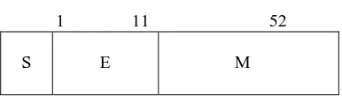 Table 2. IEEE-754 Double Precision  Format  