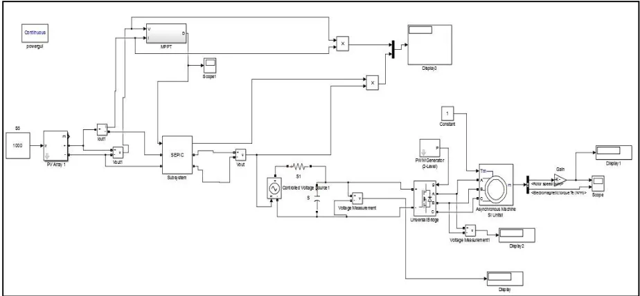 Fig. 6 Simulink model for PV water pumping system.   