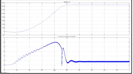 Fig. 9 Output waveform of MPPT   