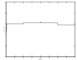 Fig. 10 output voltage when reference voltage is constant 