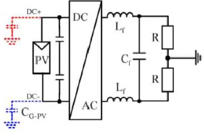 Fig. 2. Test setup used for common-mode 