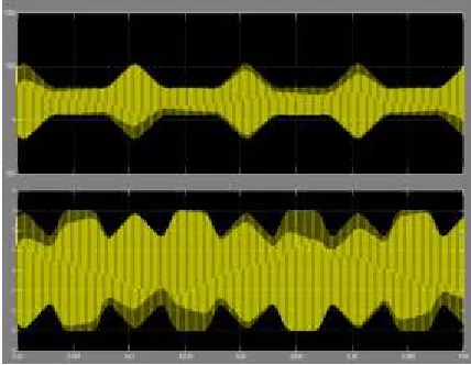 Fig. 8. HERIC topology: Load current and inverter output voltage. 