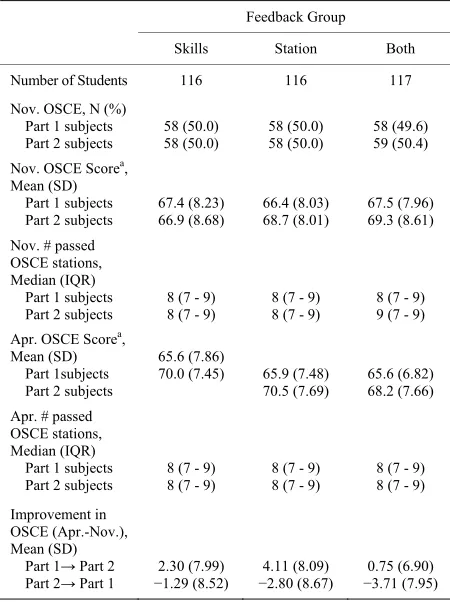 Table 2.Summary Statistics. 