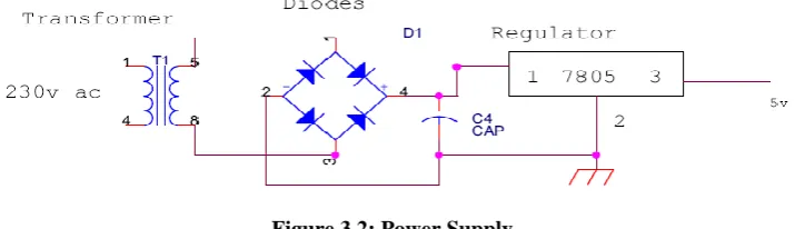 Figure 3.2: Power Supply 